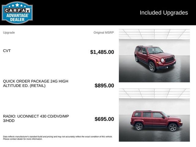 2014 Jeep Patriot Latitude